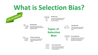 What is Selection Bias [upl. by Dietsche238]