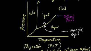 Pressuretemperature and Pressurevolume Diagrams [upl. by Maise]