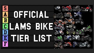 BEST FIRST BIKE  Official LAMS Bike Rankings [upl. by Lauzon]