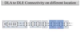 Physical Connectivity between Ciena DLA to DLE in Signal Flow of DWDM [upl. by Yenitsed]