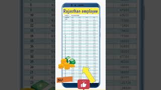 Pay scale chart 📈 8thpaycommission [upl. by Sheng]