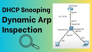 How to Configure DHCP Snooping and Dynamic ARP Inspection [upl. by Lleznol]