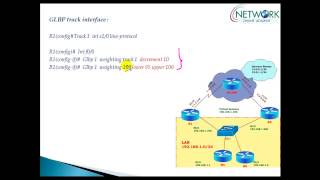 Gateway Load balancing protocol  GLBP [upl. by Arelus]