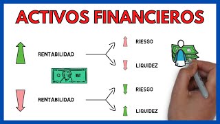 Que son los ACTIVOS y PASIVOS en Finanzas Personales [upl. by Amapuna]