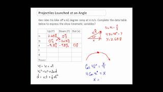 Projectiles at an Angle  Very Clear Explanation [upl. by Decrem]