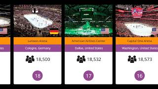 TOP 30 Biggest Ice Hockey Arenas in the World 2024 Updated [upl. by Jobe]