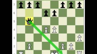 Learn Chess How to Castle [upl. by Yehsa]