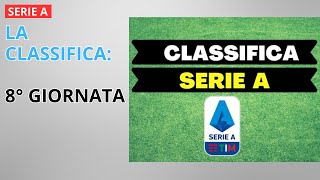 SERIE A  La classifica della 8° giornata [upl. by Niasuh]