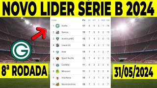 CLASSIFICAÇÃO BRASILEIRÃO SERIE B HOJE  TABELA BRASILEIRÃO 2024 HOJE  TABELA SÉRIE BJOGOS DE HOJE [upl. by Jahdol239]