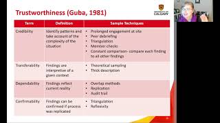 Appraising Qualitative Research Rigor and Trustworthiness [upl. by Eisserc]