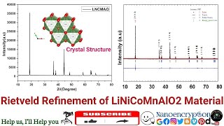 Employing Rietveld Refinement on XRD Pattern of LiNiCoMnAlO2 Material using FullProf Software [upl. by Hizar]