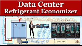 Data Center Refrigerant Economizer [upl. by Michaelina]