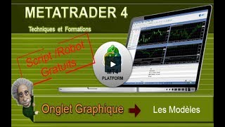 Metatrader 4 BITCOIN  Les modèles de graphique [upl. by Marlea837]