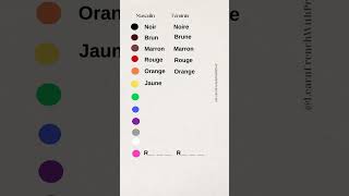 Colors in French frenchforbeginners [upl. by Anilek]