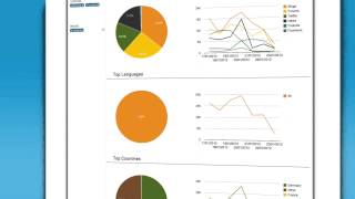 Talkwalker  Monitoramento de Mídias Sociais Incrivelmente fácil [upl. by Ddal]