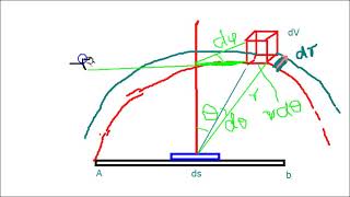 Sabines formula of Reverberation Time [upl. by Bernice]