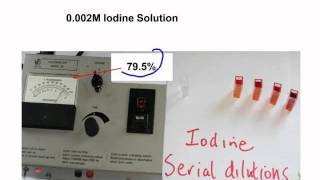 Colorimeter 1 Kinetics Study  Propanone  Iodine with HCl Catalyst [upl. by Lasley]