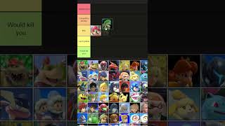 Ranking how good the fighters from Super Smash Bros Ultimate are at giving head Tier List shorts [upl. by Gilba921]