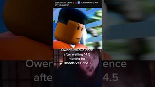 OwenSilva audience after waiting 145 months for Bloods Vs Crips 2 roblox [upl. by Itsirk276]