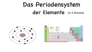 Atombau und Periodensystem der Elemente [upl. by Demodena]