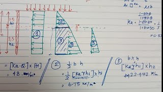 Rankines theory earth pressure with water table and surcharge  civil tamil geo tech and foundation [upl. by Lindly954]