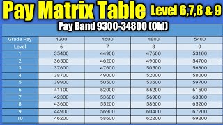 Pay matrix table pay matrix table in 7th pay commission pay matrix table level 6 to 9 paymatrix [upl. by Eilime481]