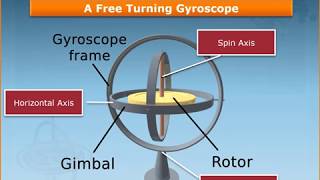 Gyro Compass Part 1  Introduction To Gyro Compass [upl. by Braden]