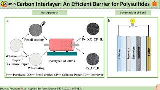 Pencil graphite coated cellulose paper as an interlayer for lithiumsulfur battery [upl. by Grimona]