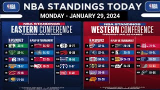 NBA STANDINGS TODAY as of JANUARY 29 2024  GAME RESULT [upl. by Heywood]