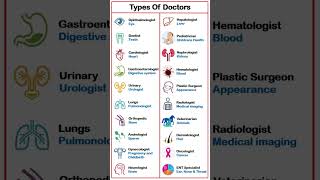 Types Of Doctors shorts GK viral [upl. by Loriner]