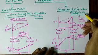 Azeotropic Mixtures Maximum Boiling Point amp Minimum Boiling Point Azeotropic mixtures [upl. by Japheth879]