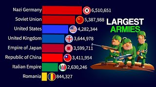 Largest Armies in the World 1900  2024  WWI WWII [upl. by Gonta13]