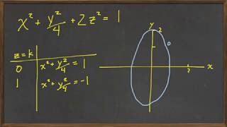 Plotting Quadric Surfaces [upl. by Boyd]