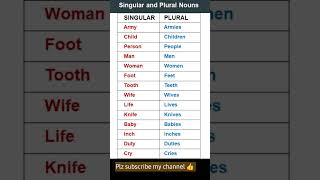 Singular and Plural Nounsenglish spokenenglish grammar trending shorts ytshorts words [upl. by Eniahpets785]