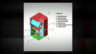 Thermoflux Pelletkessel Pelling von 25 bis 50 kW [upl. by Godliman]