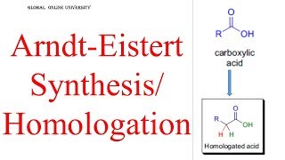 ArndtEistert Synthesis Reagents Mechanism [upl. by Howlan]