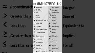 All math symbols in Englishmaths symbolsall maths symbols best [upl. by Reggy]