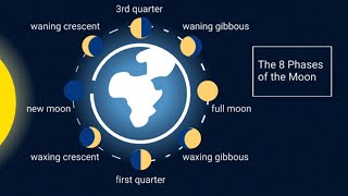 Learn the 8 Phases of the Moon [upl. by Whitcomb]