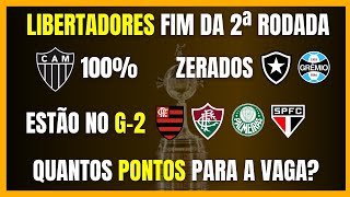 LIBERTADORES  Quantos PONTOS para a VAGA  Balanço dos BRASILEIROS [upl. by Etiragram]