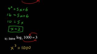 Solving Logarithmic Equations  College Algebra Tips [upl. by Neruat65]