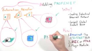 MinutePROFINET Adding PROFINET to Devices  PROFINET Development Explained [upl. by Nollid]