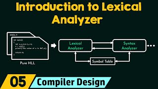 Introduction to Lexical Analyzer [upl. by Blood657]