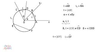 Centralni ugao kruga kružni luk i tetiva  Matematika za 5 razred 37  SuperŠkola [upl. by Jervis]