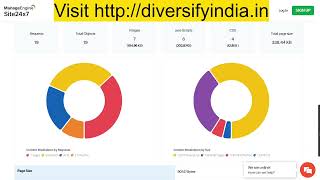 Top Free Online Web Tools to Check Security and Performance of Website [upl. by Omik]