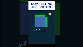 Completing the Square Method How Well Do You Know Completing the SquareLearn Math Daily shorts [upl. by Caputo]