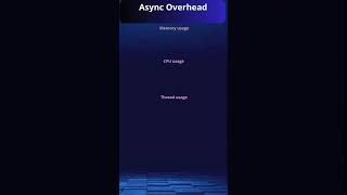 Understanding Overhead in Async Methods in C [upl. by Myers]