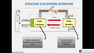 formation automatisme industrielle  introduction [upl. by Eeryn]