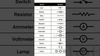 ELECTRICAL CIRCUIT SYMBOLS [upl. by Almira461]