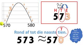 Graad 4 Rond af HermieWiskunde [upl. by Trinatte]