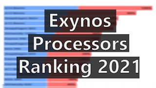 Exynos Processors Ranking 2021 [upl. by Petty]